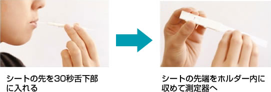 シートの先を30秒舌下部に入れる →　シートの先端をホルダー内に収めて測定器へ